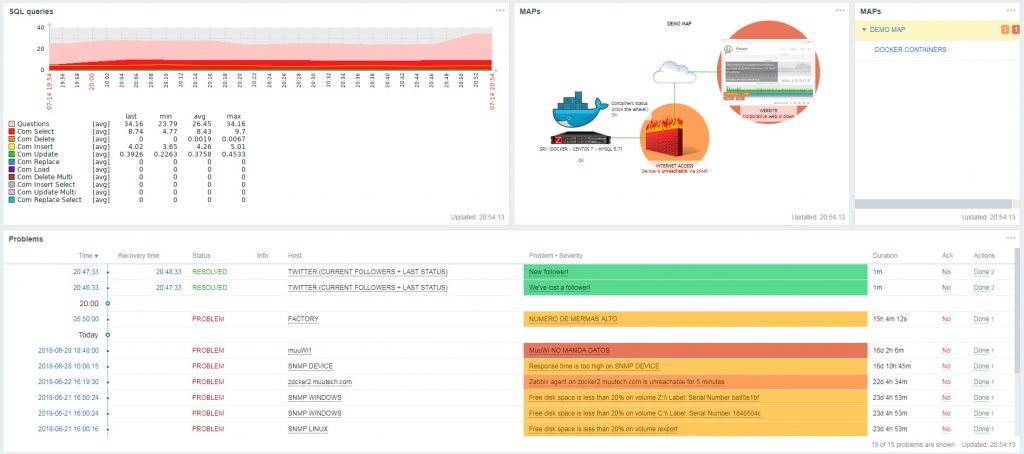 Dashboard Zabbix