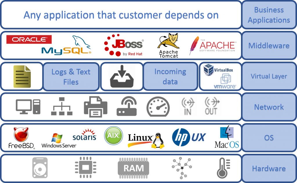 Zabbix infraestructure