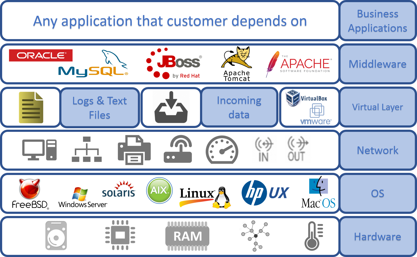 zabbix community modules