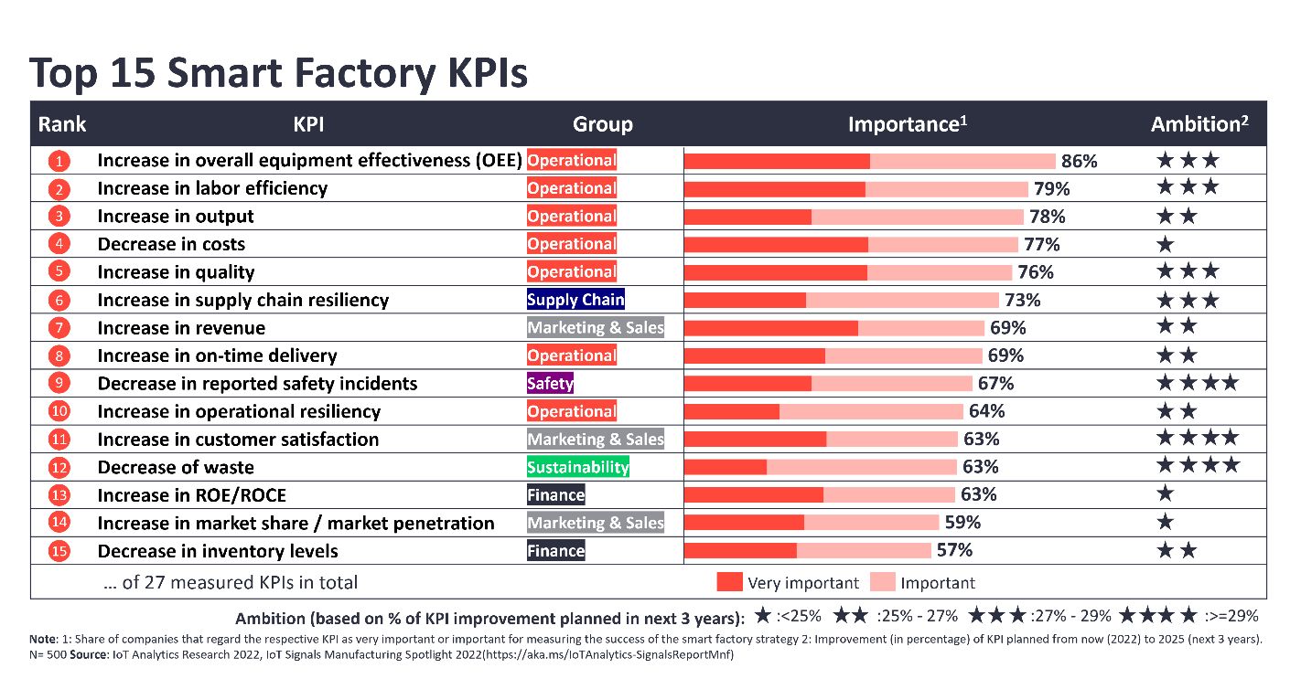 Top KPIs para la industria