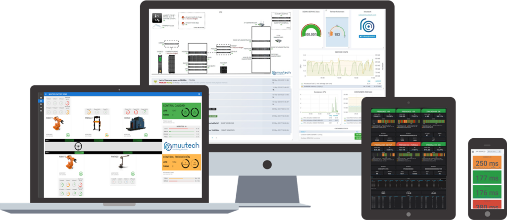 Different dashboard displays on various devices